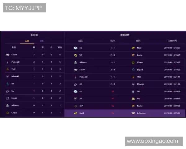 DOTA2个人能力最新排名出炉RNG战队表现卓越位居榜首