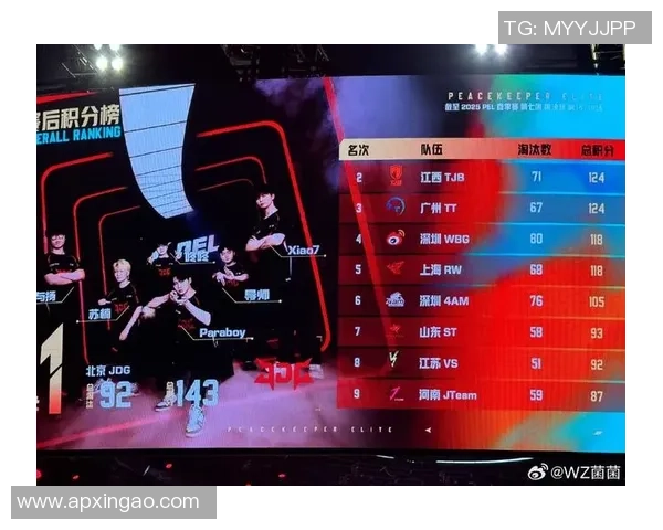 和平精英实力排行榜更新JDG战队荣登第三名引发热议