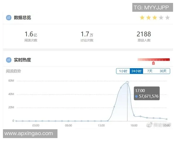 数据分析:广州网球队的灵活性表现 数据分析:广州网球队的灵活性表现