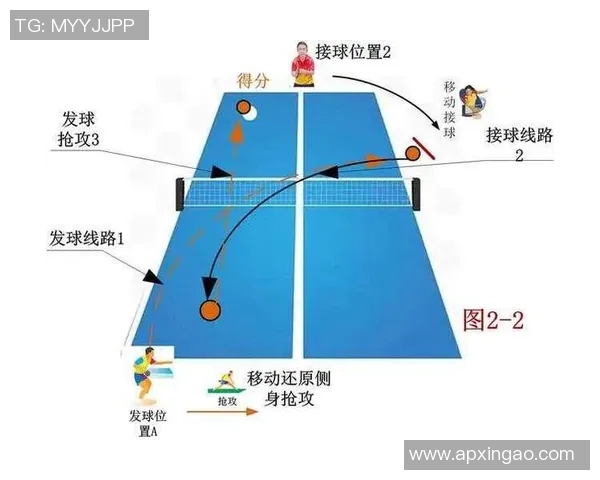 深入分析上海乒乓球队转换打法的战术特点与实践应用